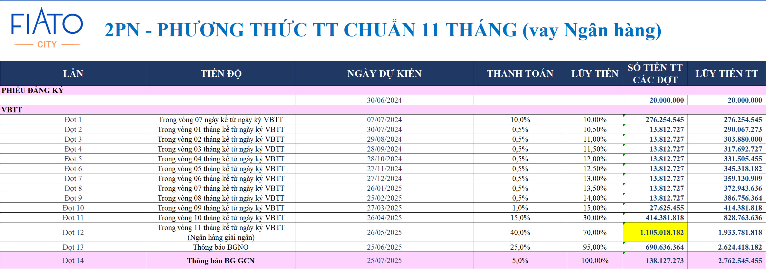 Minh họa phương thức thanh toán 11 tháng vay ngân hàng căn 2 phòng ngủ 79m2 Fiato Airport City