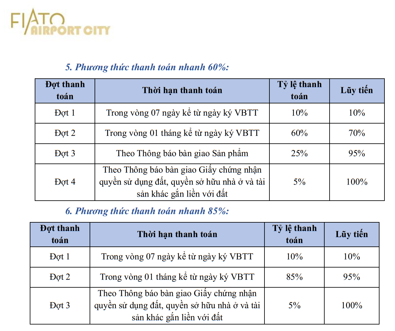 Phương thức thanh toán nhanh 60% - 85% của dự án căn hộ sân bay Long Thành - Fiato Airport City