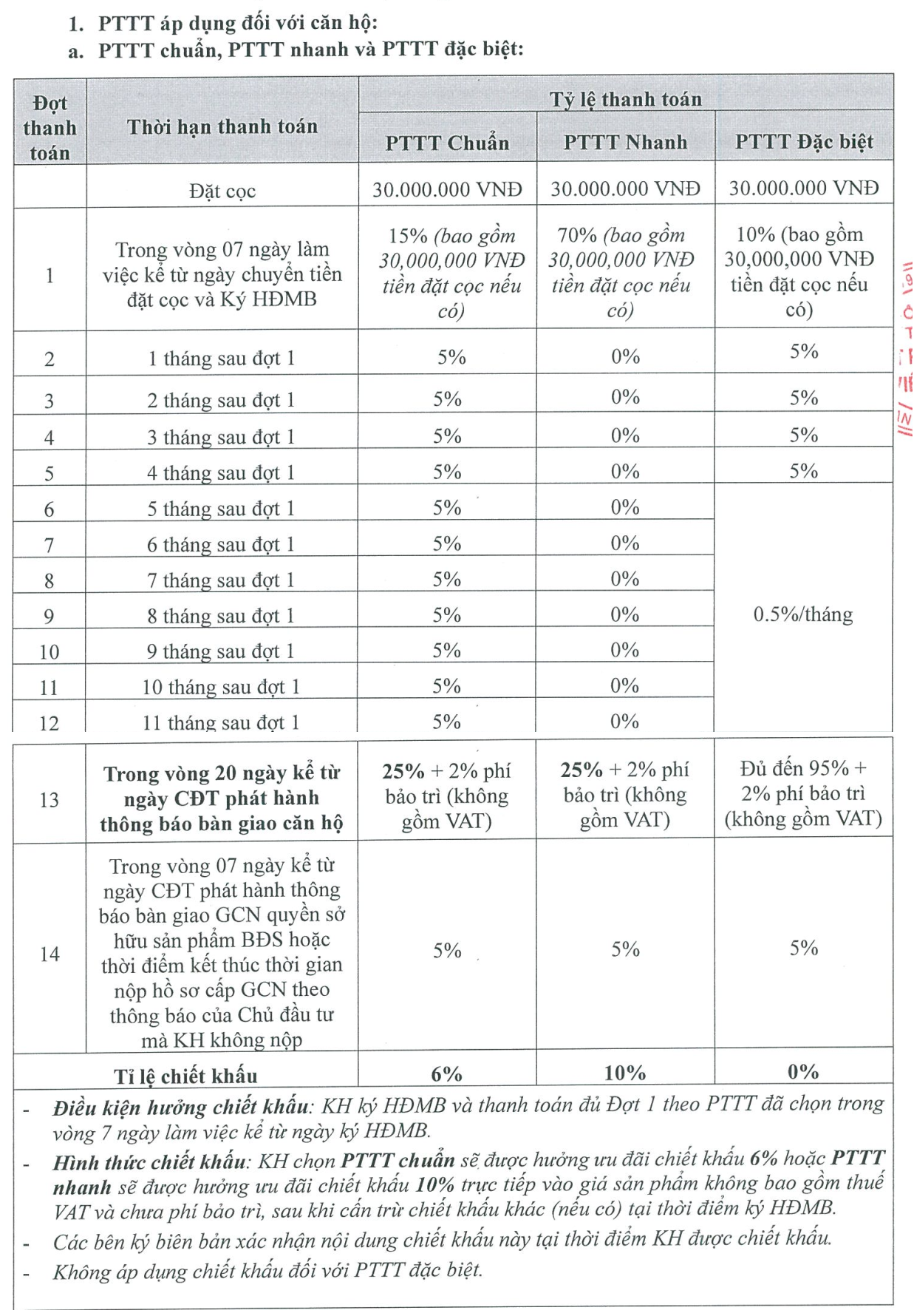 Phương thức thanh toán chuẩn - nhanh - đặc biệt của The Infinity Di An