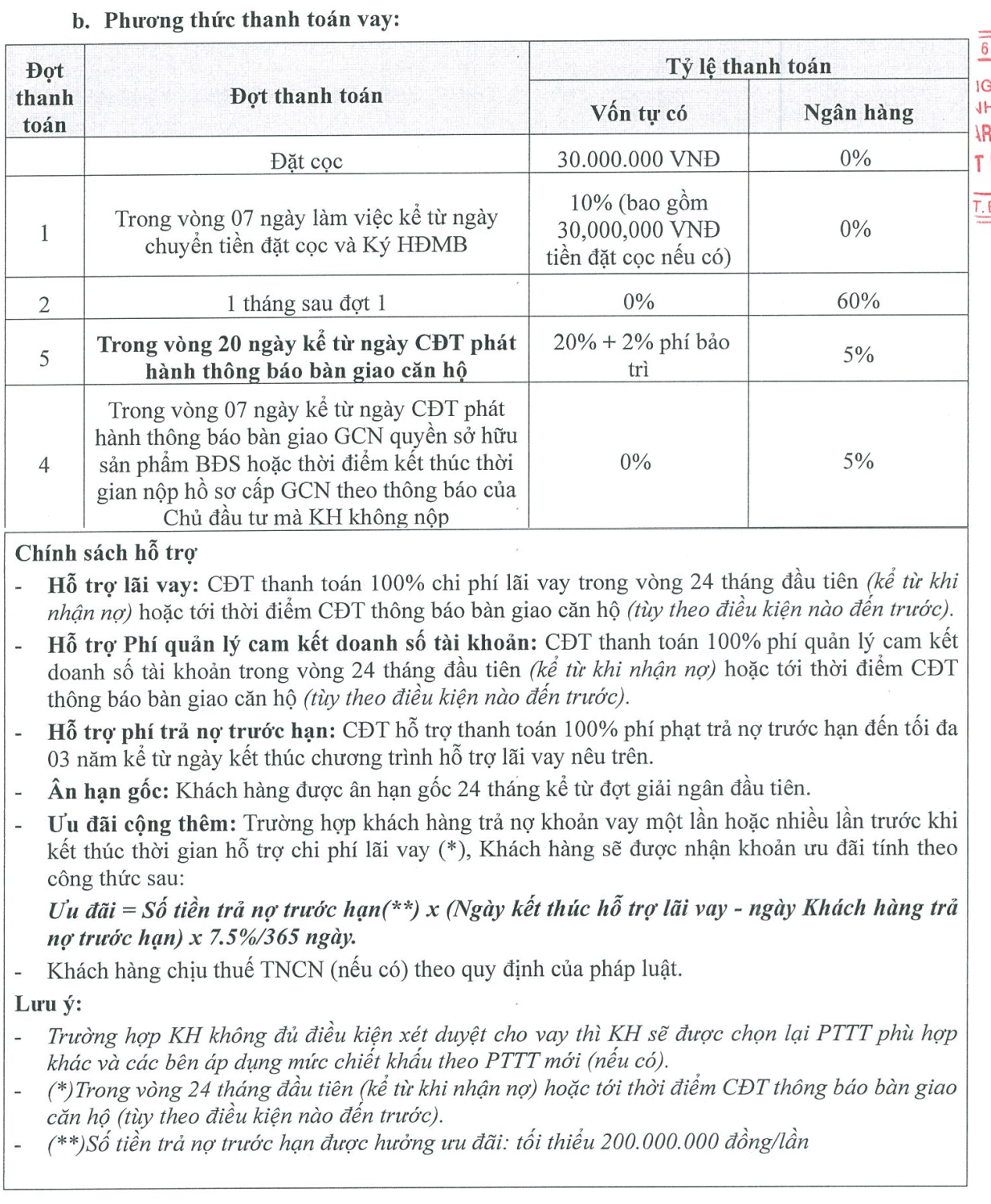 Phương thức thanh toán vay ngân hàng, trả trước 10% của The Infinity Di An